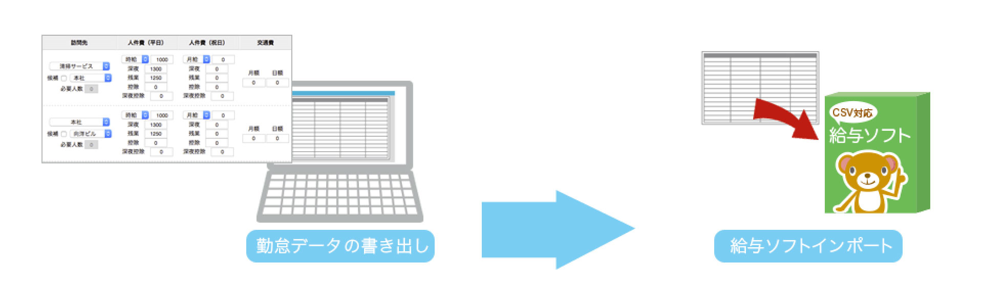 勤怠の集計にも対応してますか？