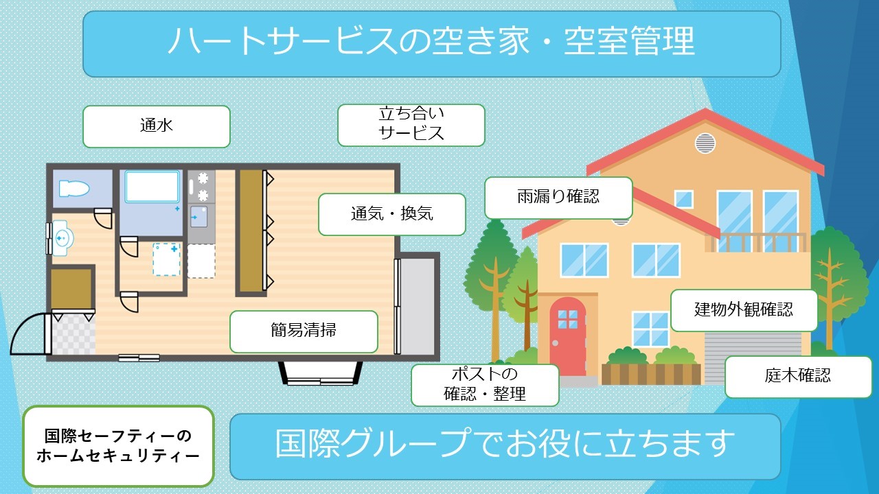 ハートサービスの空き家・空室管理なら国際グループでお役にたてます